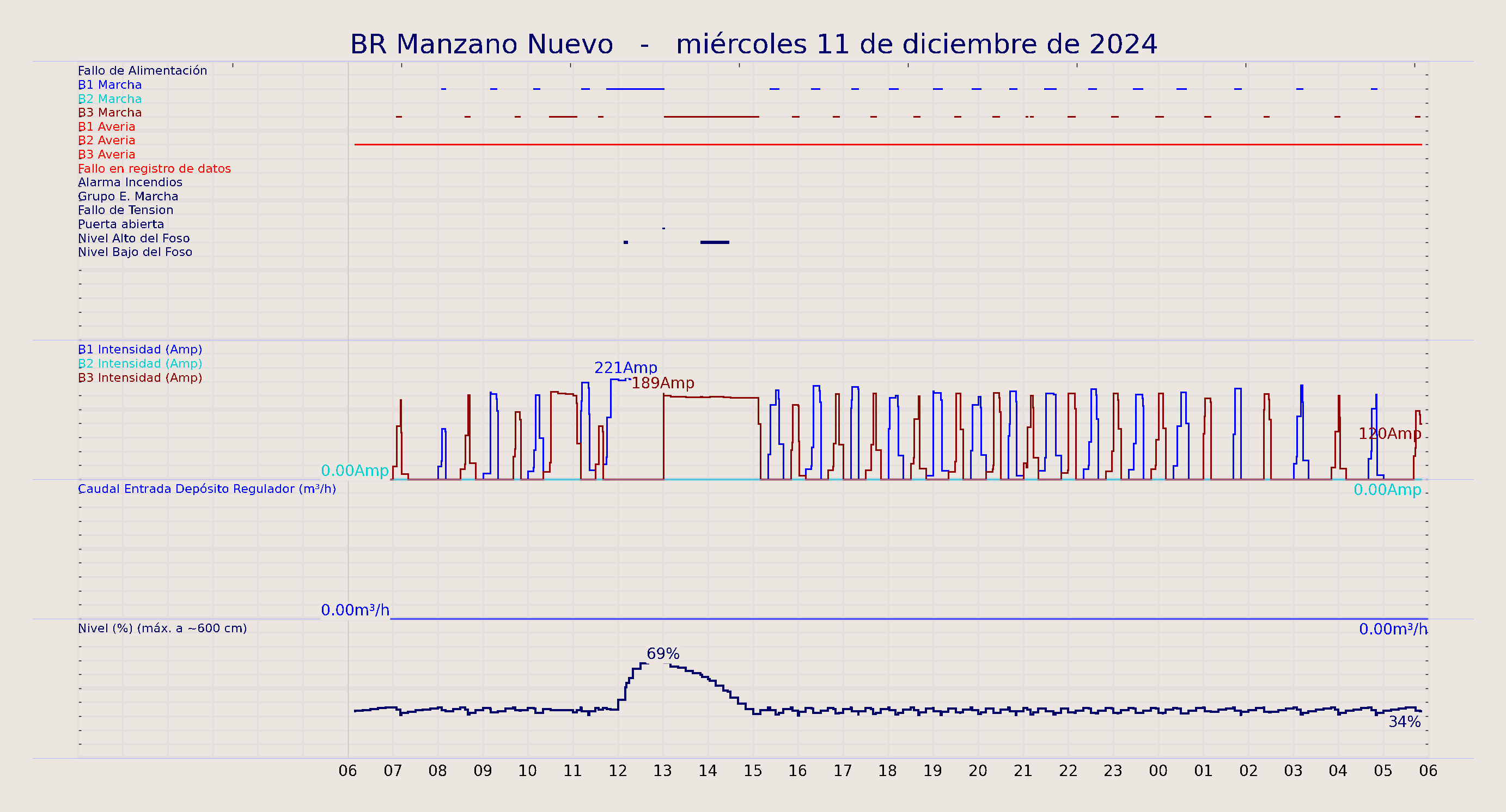 ../../imagenes/vid/2024/BR Manzano Nuevo/2024-12-11 BR Manzano Nuevo.png